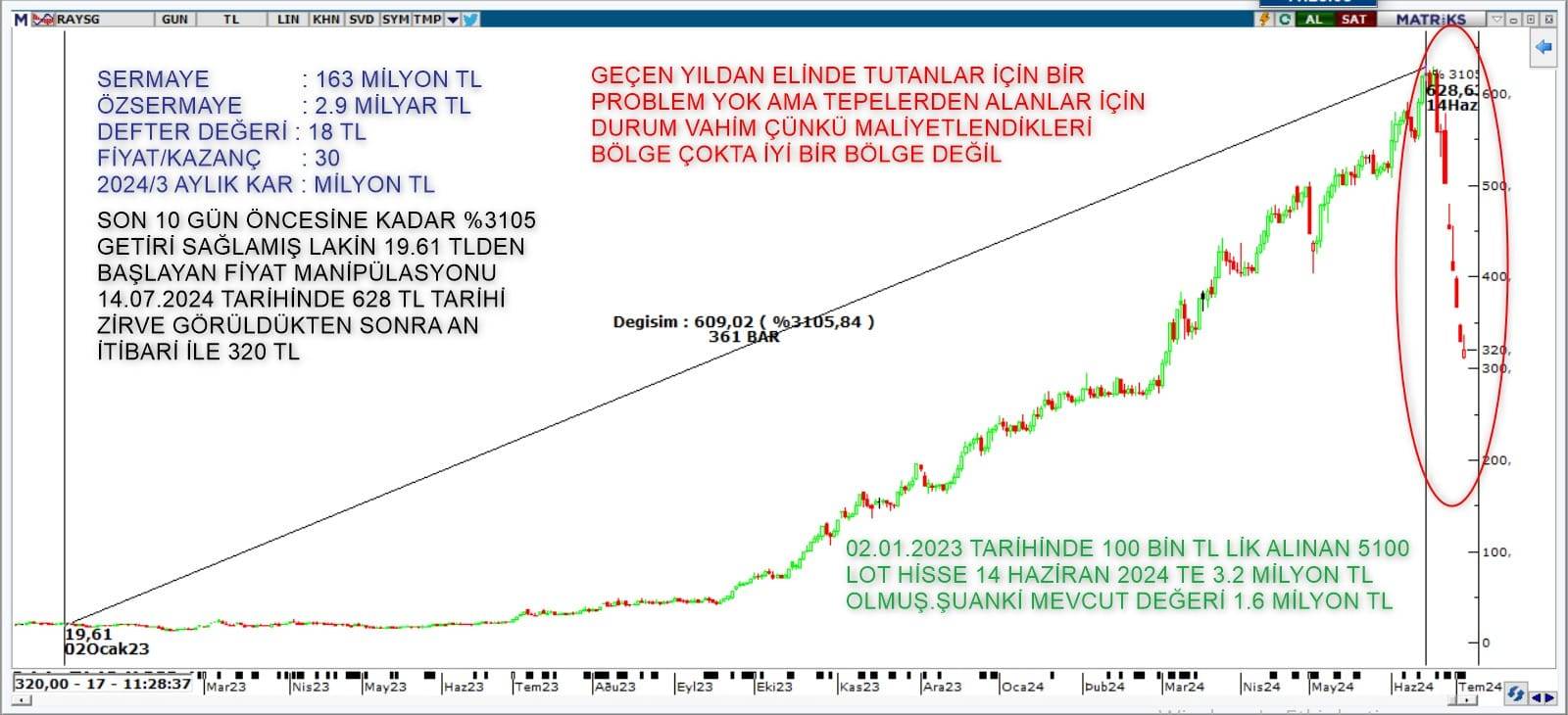 RAY’dan Çıkan SİGORTA