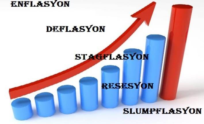 Resesyon Nedir? Stagflasyon Neye Denir? Türkiye bu kavramların hangisine yakın?