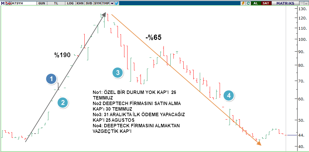 KAP Çöplüğünden Kurtulabilecek miyiz? KAP'lar Kimin İçin Çalıyor? KAPÇÖPLÜĞÜ SERi-1 2 ATSYH