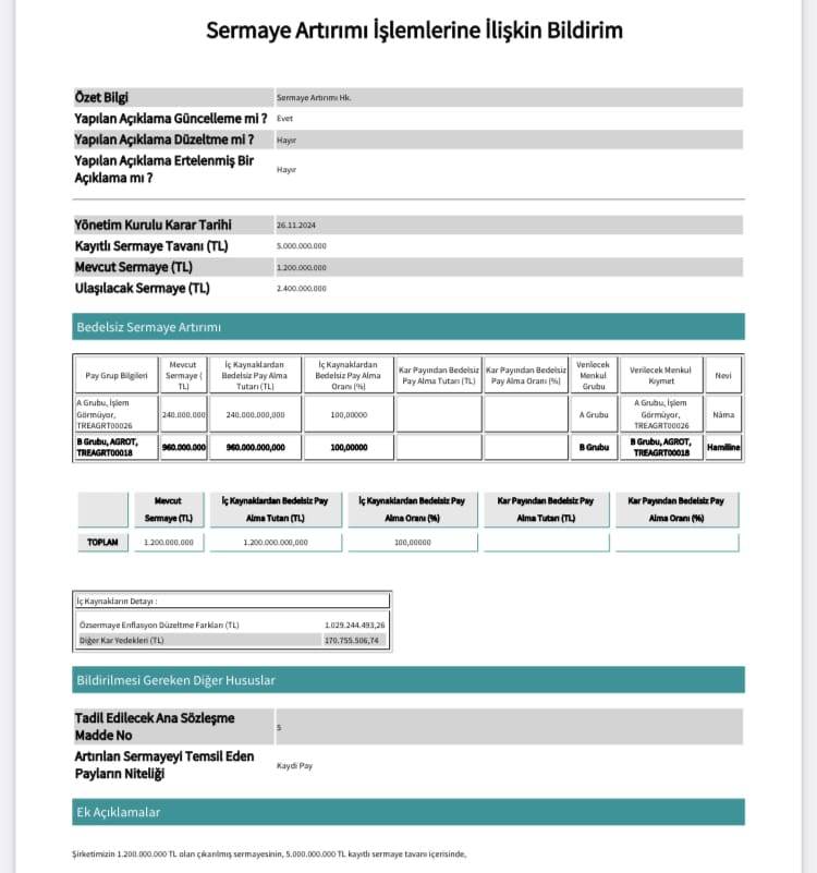AGROTECH YÜKSEK TEKNOLOJİ VE YATIRIM A.Ş. SERMAYE ARTIRIMI KARARINI DUYURDU 2 8F59B0C9 E9C4 4F10 88DB D4924D3FD576