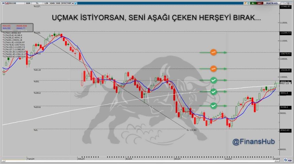 BORSA MEDYUMU İLE "BİST 100 ANALİZ" 2 WhatsApp Gorsel 2024 12 03 saat 22.52.12 6c755ade