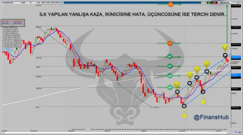 Borsa Medyumu ile "XU100 Analiz" 2 WhatsApp Gorsel 2024 12 11 saat 20.57.02 9483eaaf