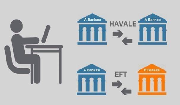 BANKALARDAN EFT ÜCRETLERİNE BÜYÜK ZAM
