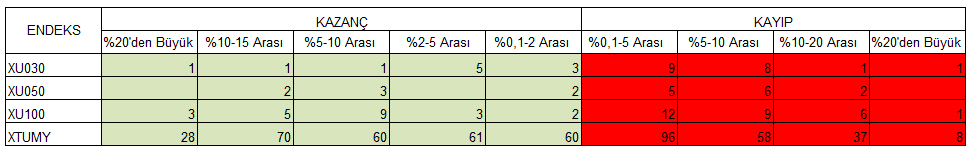Borsada Para Hangi Patikayı İzliyor? 4 image 91