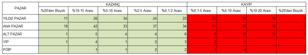 Borsada Para Hangi Patikayı İzliyor? 5 image 92
