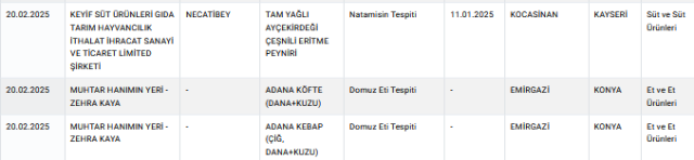 ÜNLÜ KEBAP SALONUNDA DOMUZ ETİ ŞOKU! 2 tarim ve orman bakanligi taklit ve tagsis 18396486 7502 m
