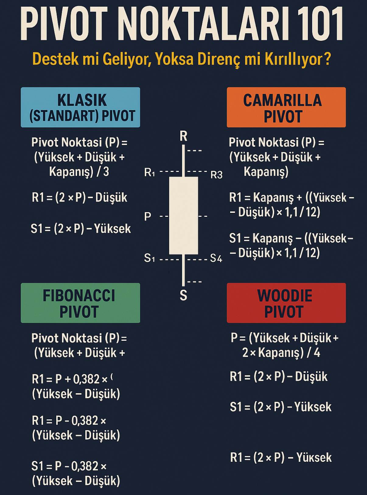 GRAFİKLERİN ŞİFRESİ: 5 FARKLI PİVOT STRATEJİSİNE DERİNLİĞİNE DALIYORUZ