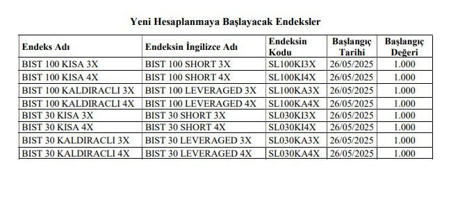 Borsa İstanbul’dan Yatırımcıları Heyecanlandıracak Karar 2 IMG 3984
