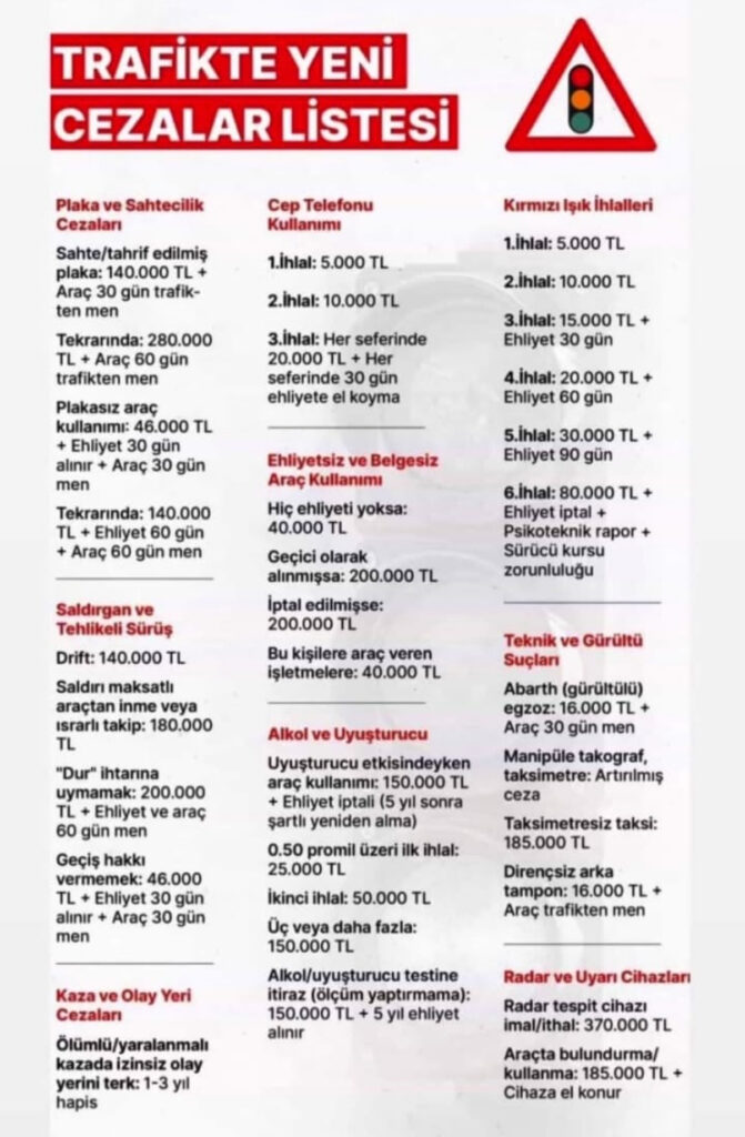 Trafikte Yeni Dönem: Cezalar Katlandı, Ehliyet ve Araç Menleri Artırıldı 2 IMG 4249
