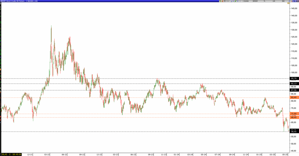 OPEC+'ın Kararı Dengeleri Bozdu 2 image 11