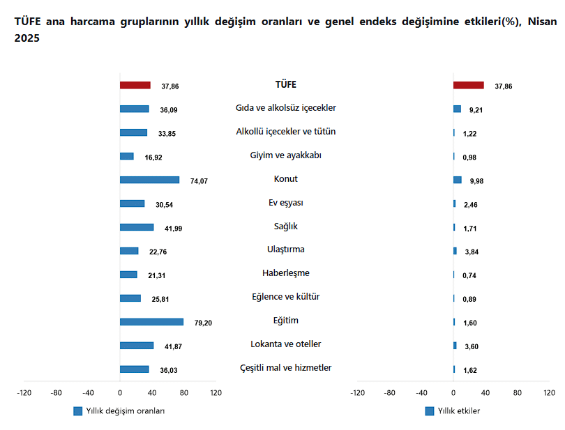 Enflasyon Verisi Beklentinin Altında Geldi!! 4 image 14