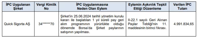 SPK Bülten Açıklandı; 2 Şirketin Bedelli Sermaye Artırımı ve Bir Aracı Kuruma Rekor Ceza Onaylandı 4 image 21