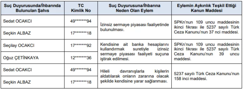 SPK Bülten Açıklandı; 2 Şirketin Bedelli Sermaye Artırımı ve Bir Aracı Kuruma Rekor Ceza Onaylandı 5 image 22