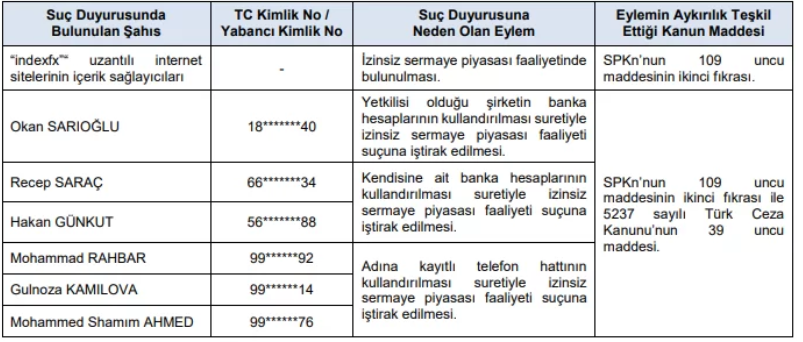 SPK Bülten Açıklandı; 2 Şirketin Bedelli Sermaye Artırımı ve Bir Aracı Kuruma Rekor Ceza Onaylandı 6 image 23