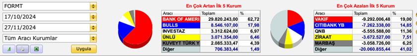 Gelen Israr Üzerine FORMT Takas Analizi 9 image 46