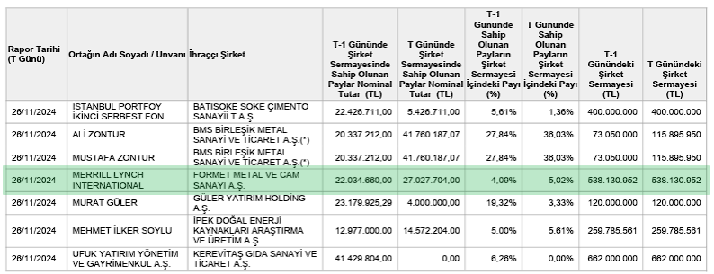 Gelen Israr Üzerine FORMT Takas Analizi 11 image 47