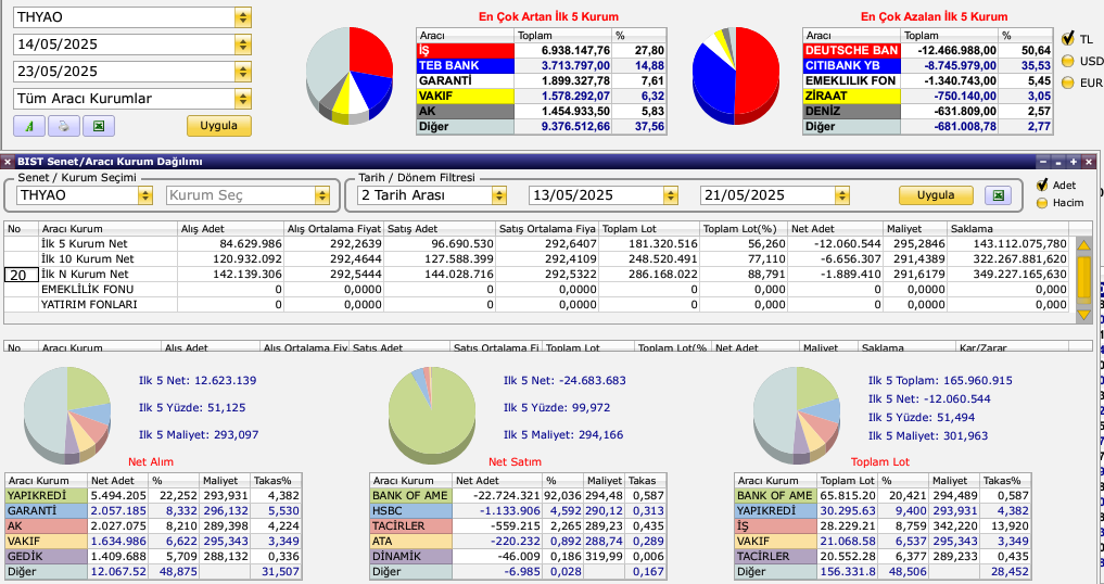 BOFA Gerçekten 23 Milyarlık Satış Yaptı mı? 6 image 66