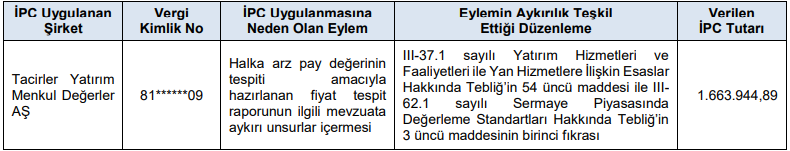 SPK Bülteninde Bir Aracı Kurum ve Beş Şahıs için Cezalar Açıklandı 2 image 70