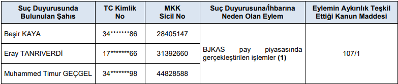 SPK Bültenden Suç Duyurusu Çıktı 2 image 72