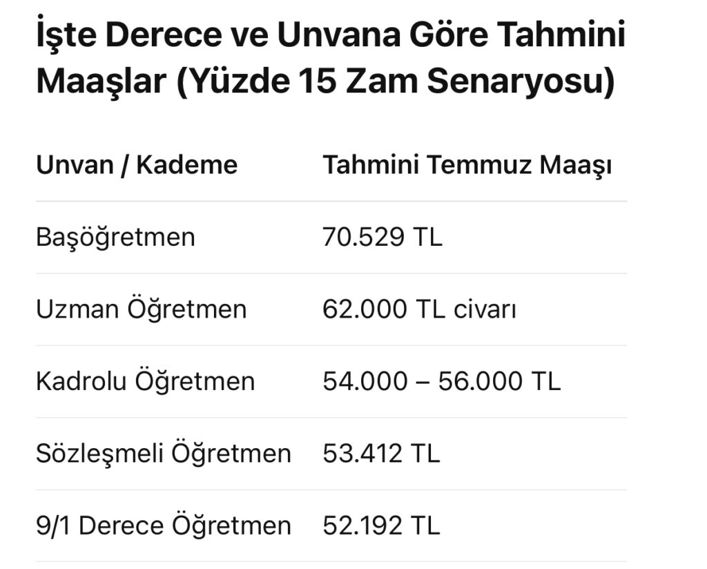 Öğretmen Maaşlarında Temmuz Beklentisi: İşte Öne Çıkan Rakamlar 2 IMG 4389