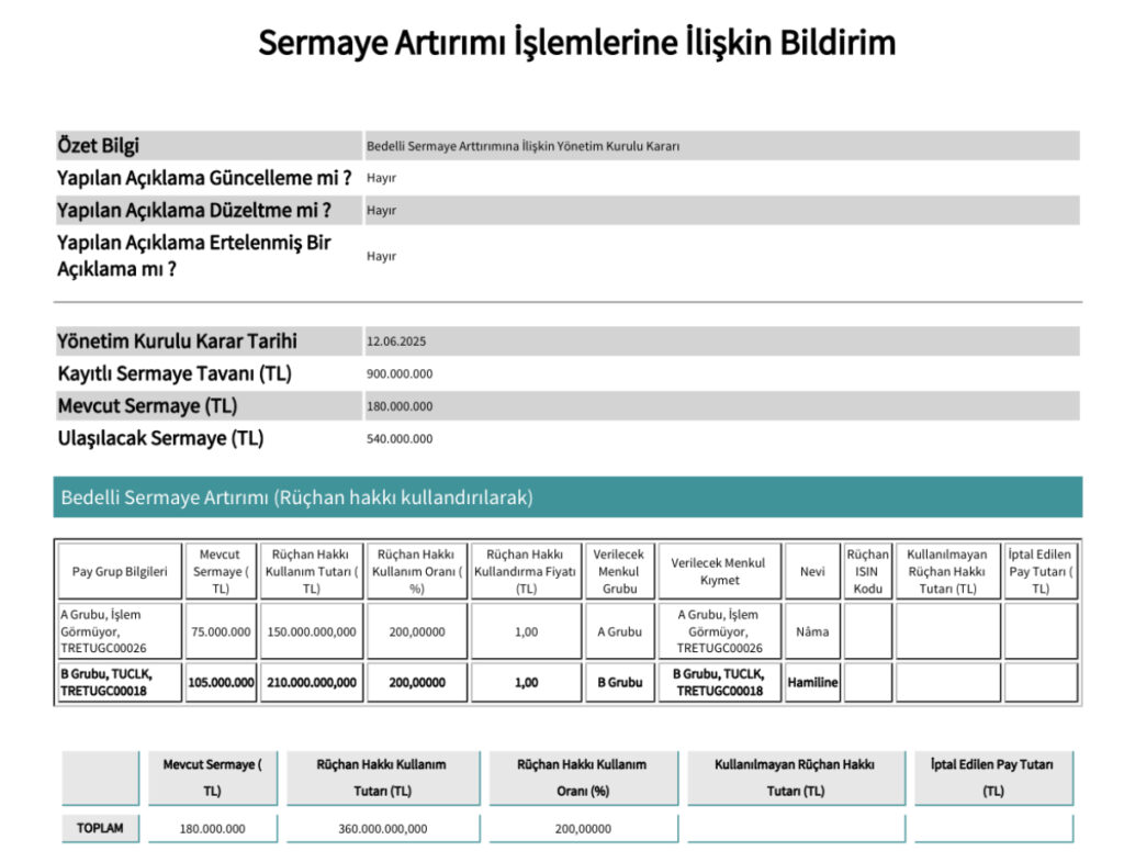 Halka Açık Şirketten Yüzde 200 Bedelli Sermaye Artırımı Kararı 2 IMG 4674