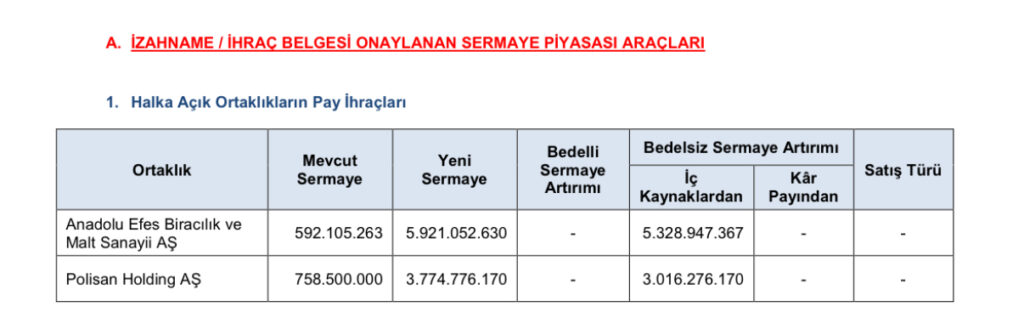 SPK’dan İki Sermaye Artırımına Onay Geldi 2 IMG 4713