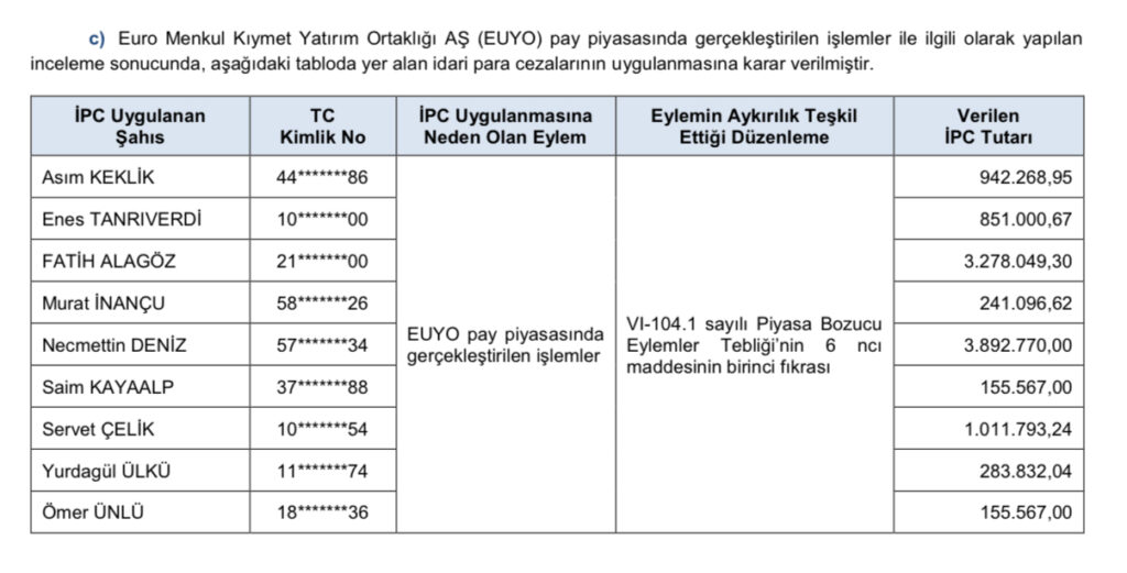 SPK’dan 10 İsme 12 Milyon Liralık Yaptırım 2 IMG 4929