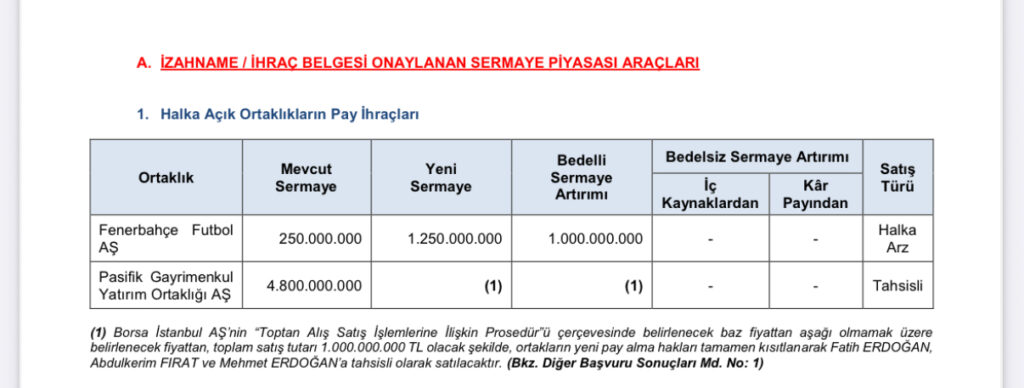 SPK’dan İki Sermaye Artırımına Onay Geldi 2 IMG 5083