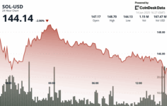 7 Solana ETF’si İlerliyor; DeFi Development Corp Hazine İçin Daha Fazla SOL Satın Almaya Hazırlanıyor