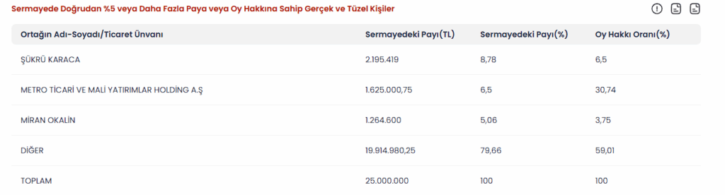 Bir Hissede Daha Takeover Hikayesi Mi Doğuyor? 2 image 28