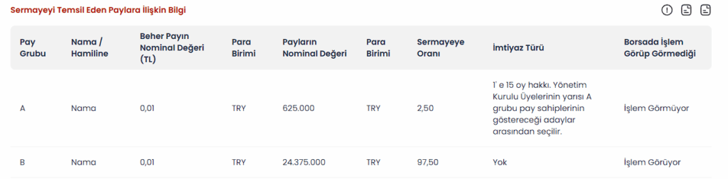 Bir Hissede Daha Takeover Hikayesi Mi Doğuyor? 4 image 30