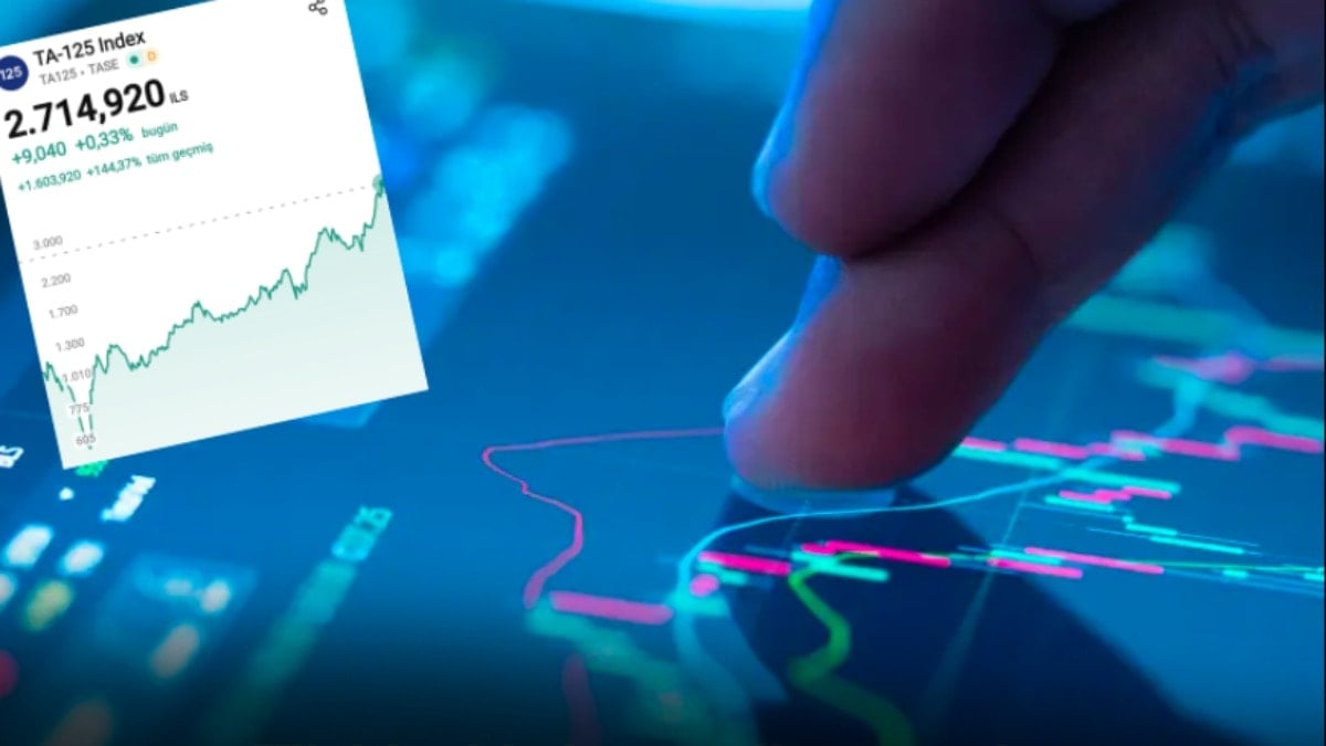 Türkiye’de borsa düşerken, savaşta olan İsrail’in borsası yükseldi.