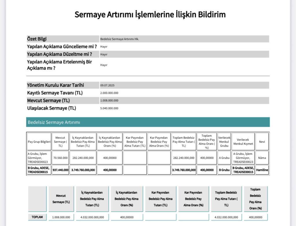 Halka Açık Şirketten Dudakları Isırtacak Bedelsiz Kararı 2 IMG 5474