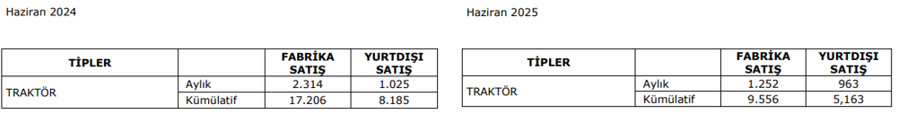 Mahsul Tarlada Kaldı, Çiftçi Traktörünü Yenileyemedi 3 image 14