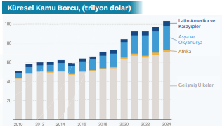 Dünya Ülkeleri Kamu Borçları İle Savaşıyor 2 image 19