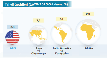 Dünya Ülkeleri Kamu Borçları İle Savaşıyor 3 image 20