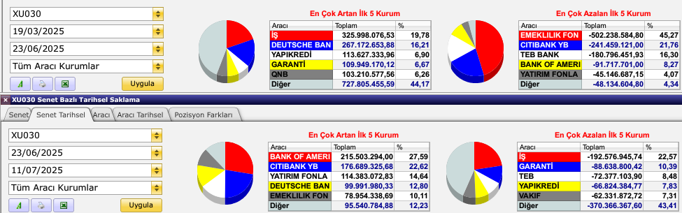 Ne Olacak Bu Borsanın Hali? 3 image 25