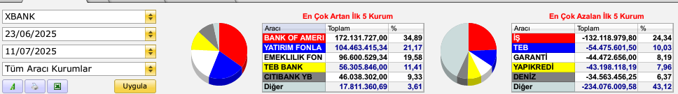 Ne Olacak Bu Borsanın Hali? 4 image 26