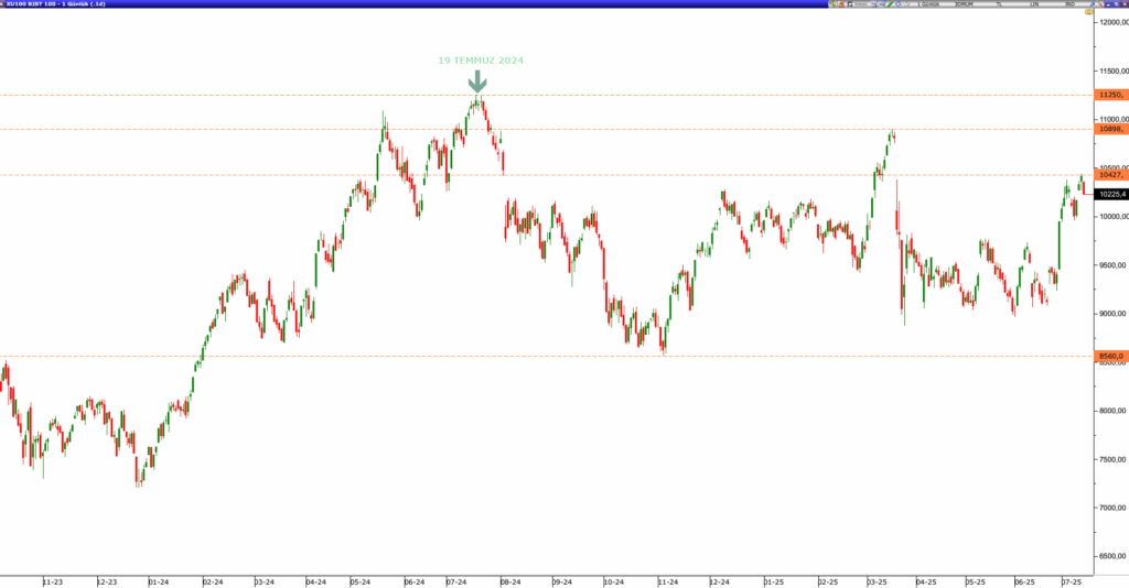 Borsa İstanbul'da Son Bir Yılın Bilançosu 2 image 34