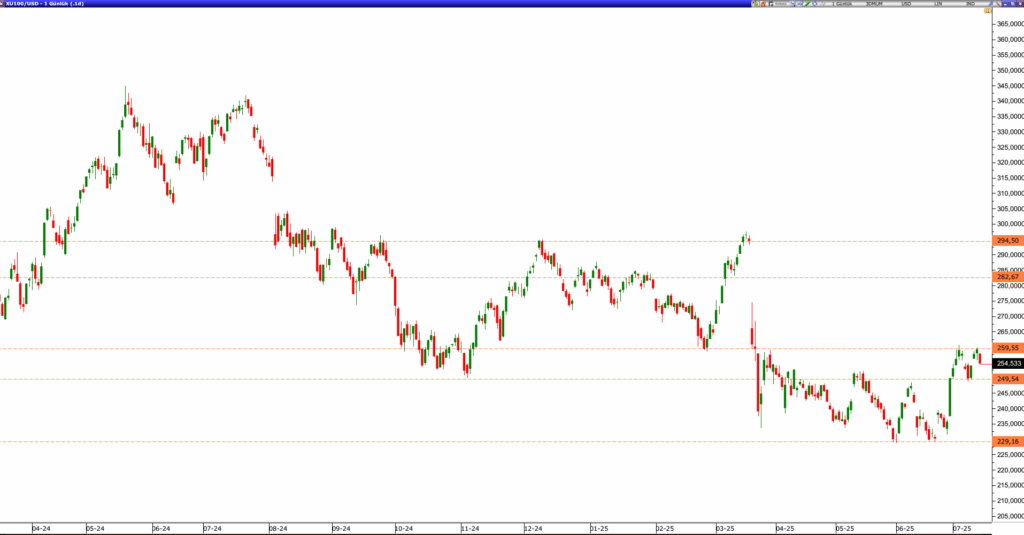 Borsa İstanbul'da Son Bir Yılın Bilançosu 3 image 35