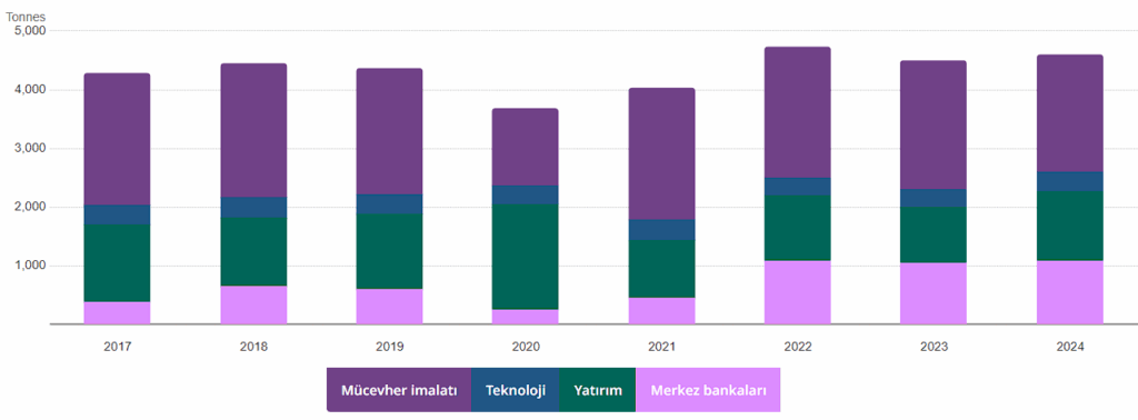 Ne Olacak Bu Altın'ın Hali 3 image 41