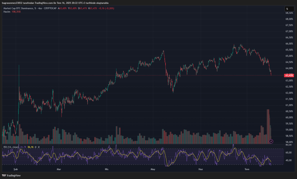 Bitcoin Son Bir Haftada Neden Yükseldi? 3 image 60