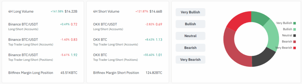 Bitcoin Son Bir Haftada Neden Yükseldi? 5 image 63