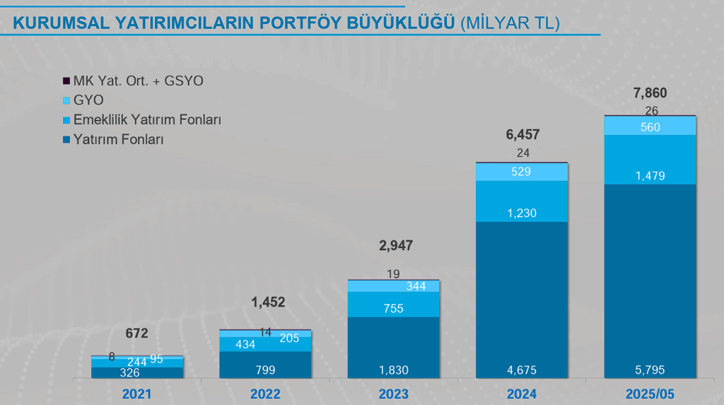 Serbest Fonların Başarısı Spekülasyona mı Dayanıyor? 2 image 89