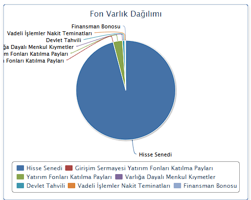 Serbest Fonların Başarısı Spekülasyona mı Dayanıyor? 5 image 92