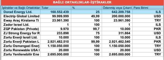 Zorlu-İsrailli Şirket Evliliği Sona Erdi 2 image 93
