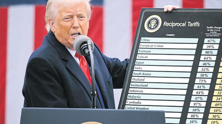 Trump’ın Brezilya tarifesi kahverengi hasret bırakacak