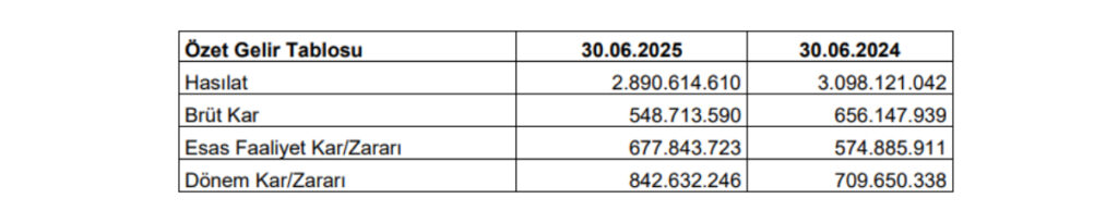 Europen Endüstri İnşaat Sanayi ve Ticaret A. Ş. Şirket Tanıtımı 3 IMG 7303