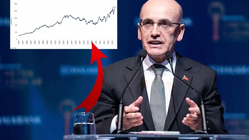 Bakan Şimşek “Tarihi zirve” olarak açıkladı: 174,4 milyar dolara ulaştı.