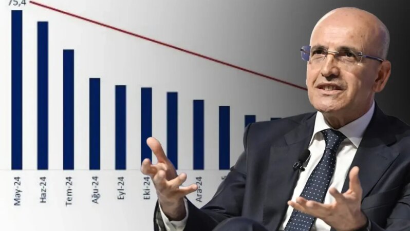Enflasyon denetim altında! Bakan Şimşek, hedefine adım adım yaklaşıyor.